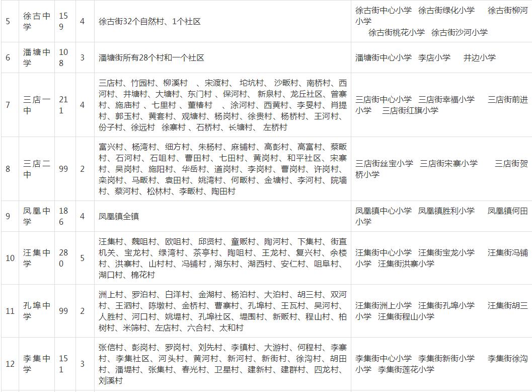 武汉洪山区小学对口划片一览表,武汉十大重点小学对口划片一览表