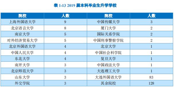 大连外国语大学3+1,大连外国语大学日常生活