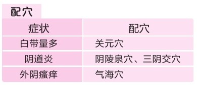 女性带下病反反复复？有3个穴位就有奇效，效果不错喔！