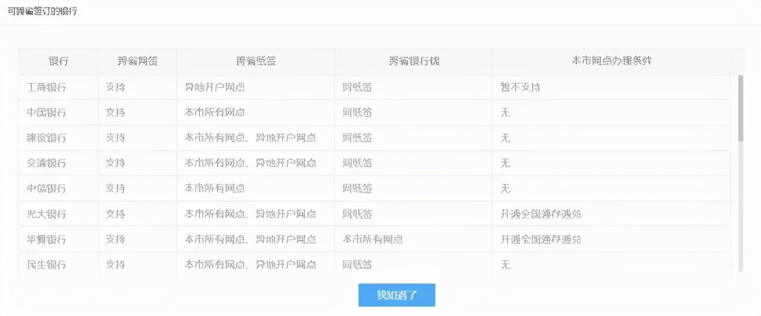 外省缴税需要怎么缴,建筑行业异地缴税账务处理