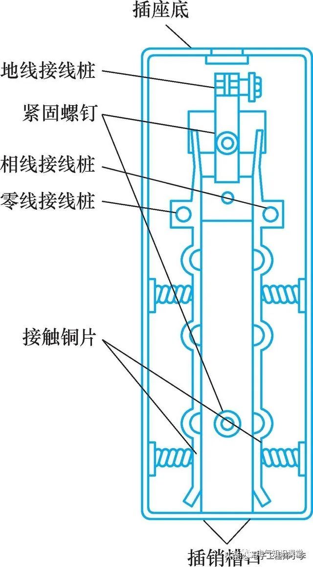 电工开关插座安装,电工装开关插座需要准备哪些材料