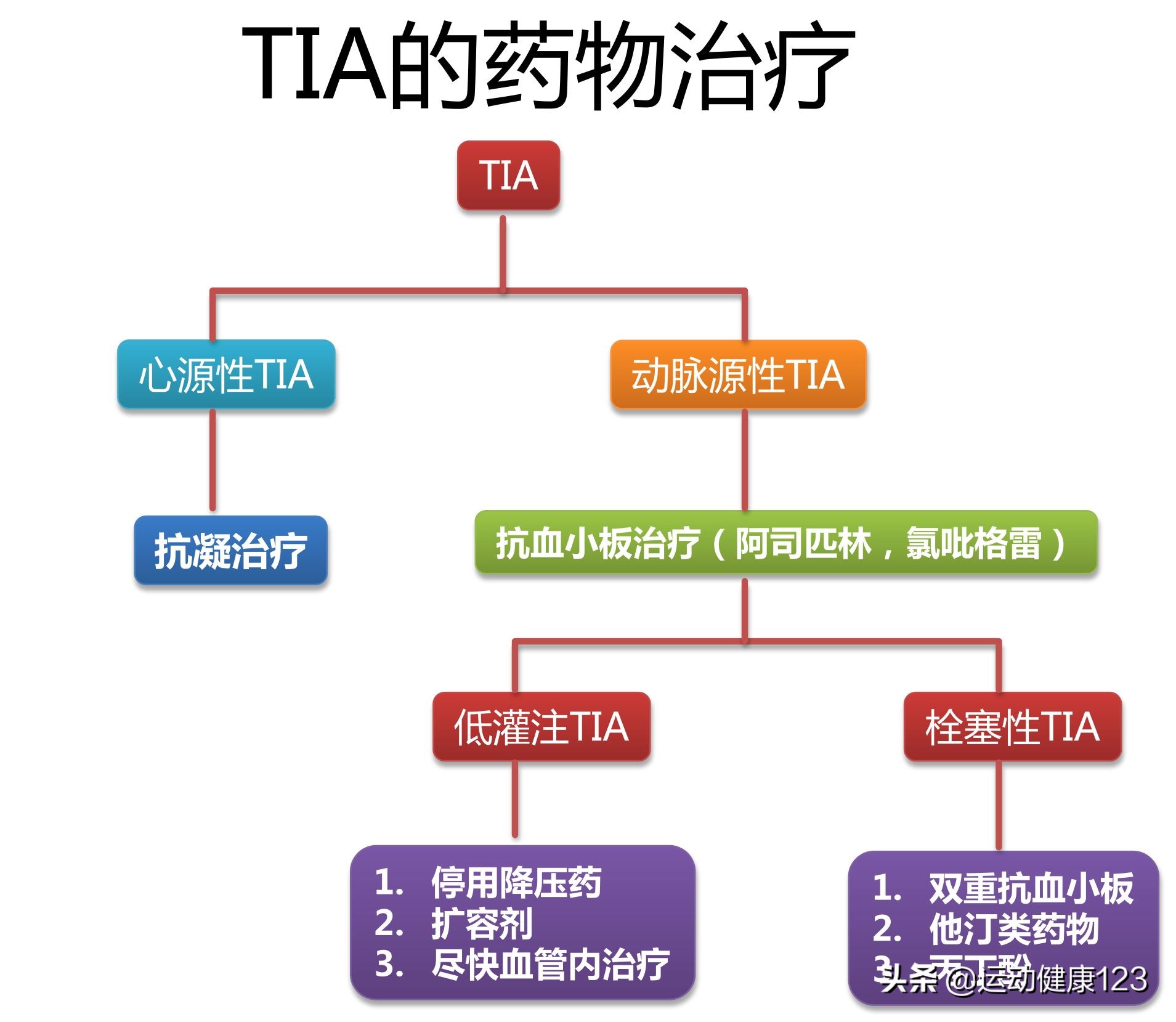 心肌缺血性冠心病如何治疗,心脑血管缺血怎么治疗
