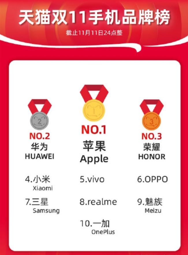 iPhone版本正确，就说明是正品吗？不一定，鉴别真假得看这几点