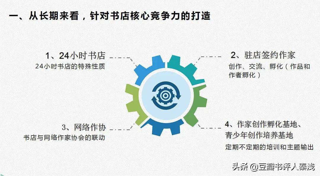 如何经营好一家书店,如何打造一家最大的书店