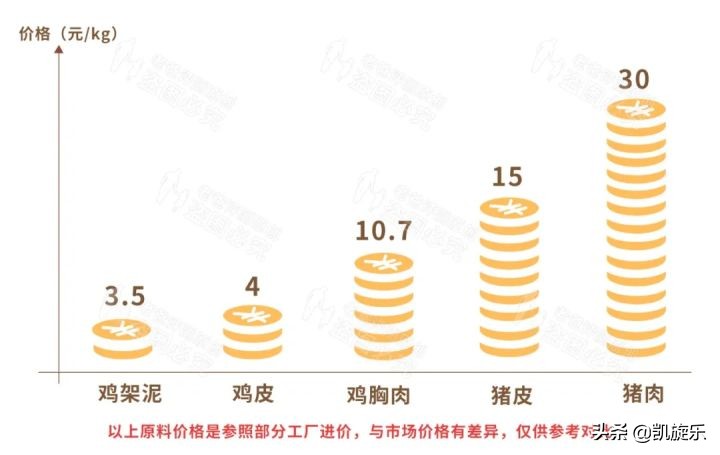 火腿肠里真的有很多添加剂吗,火腿肠里真的有老鼠吗