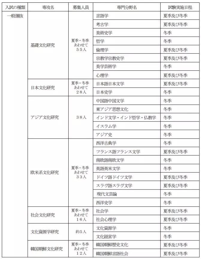 留学日本之路,日本留学最好的大学