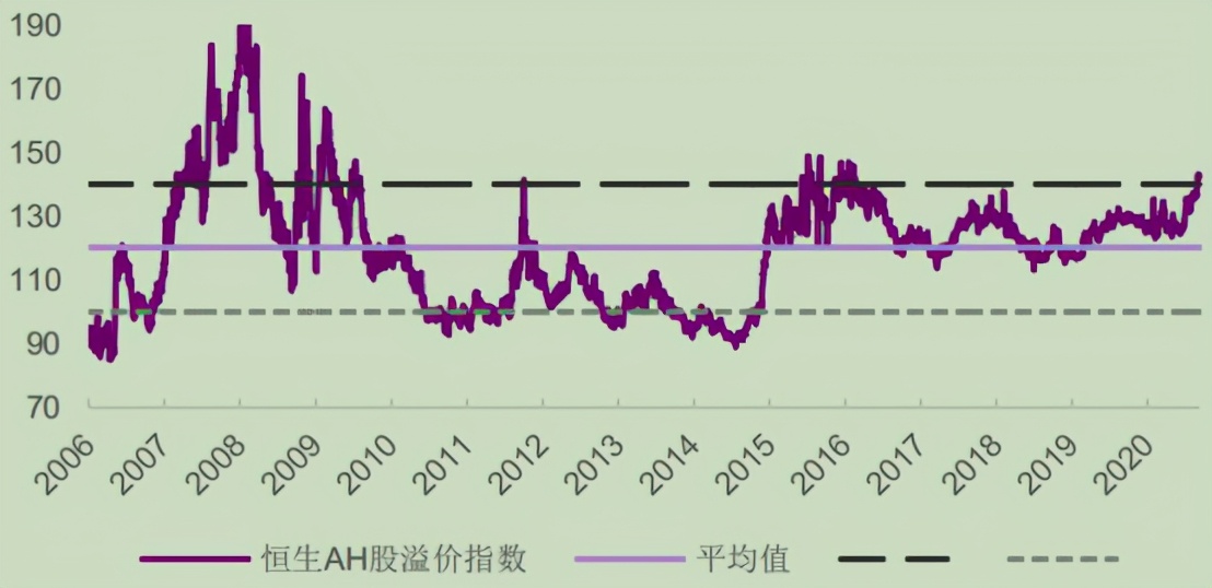 ah股溢价及港股投资分析,ah股的价差