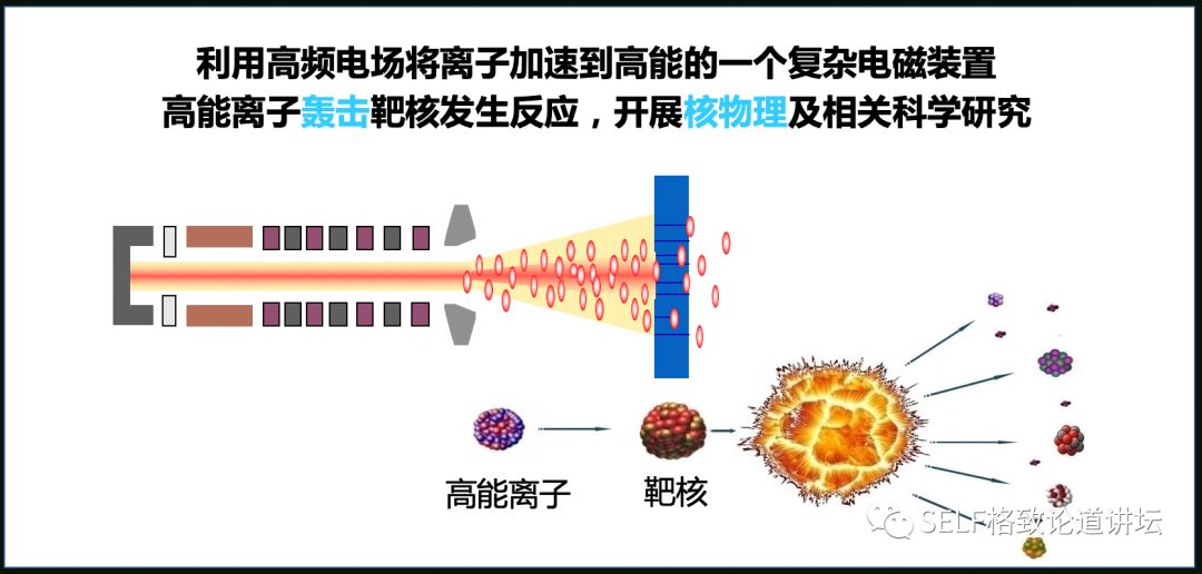 这个装置成功辅助我国两弹爆炸，现在它能治疗肿瘤