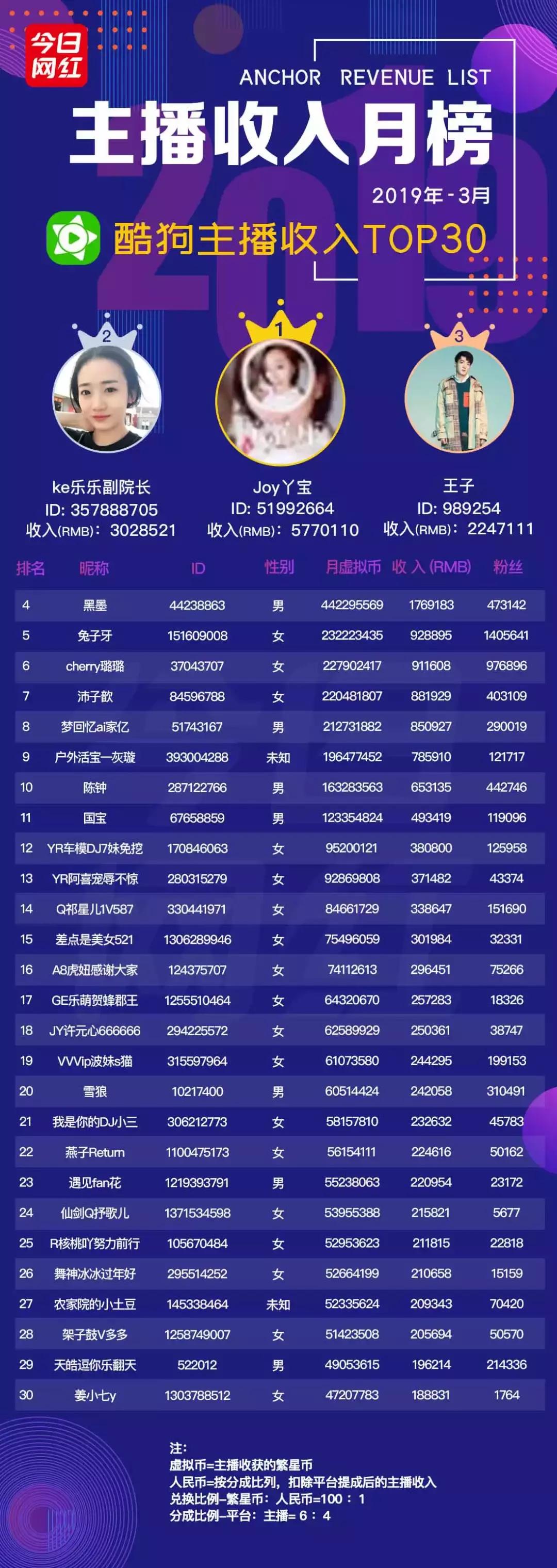 熊猫直播平台真实收入,熊猫直播的收入