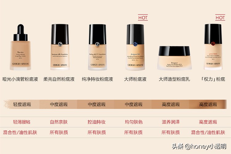 阿玛尼粉底液干皮真实测评,阿玛尼蓝标粉底液3号遮瑕效果