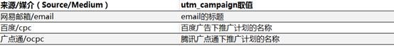 utm使用教程ios,utm数据怎么弄