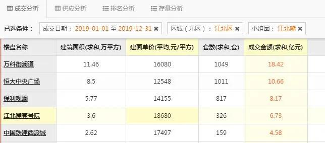 月薪过万在重庆怎么样,重庆年薪百万可以过什么生活