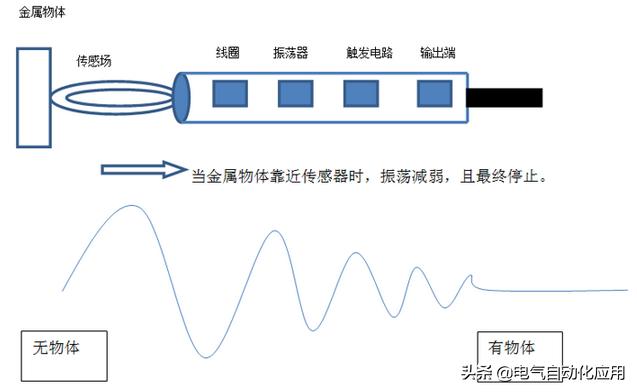感应雷达和电容,电容式超声波传感器