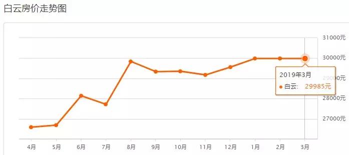 广州富力桃园二手房房价,富力桃园二手房为啥这么便宜
