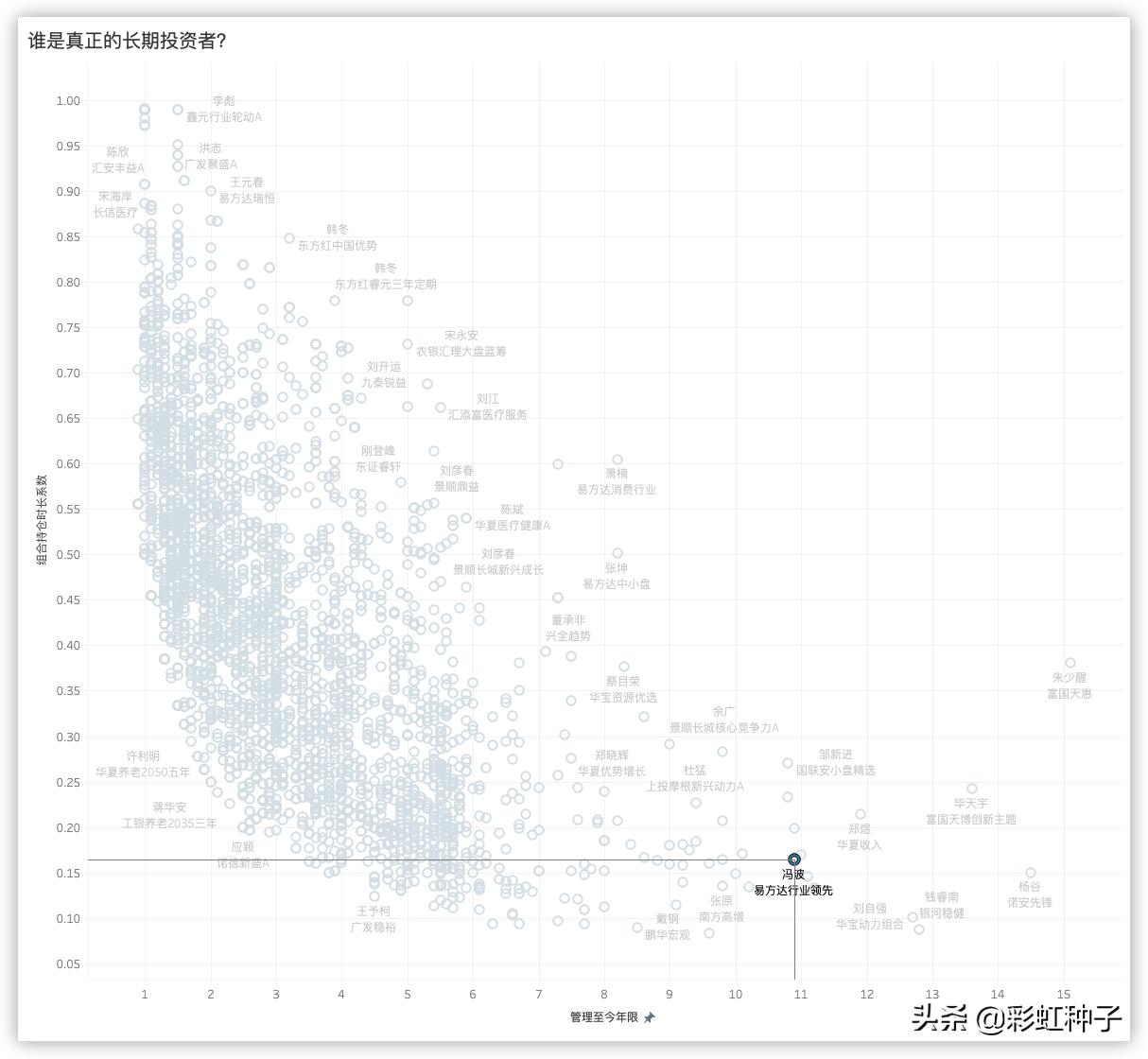 NO.466|易方达基金冯波-易方达竞争优势企业,值得买吗?