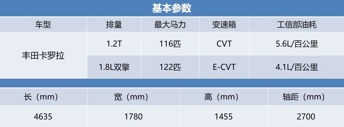15万合资车销量排行榜前十名,十五万合资家轿口碑排行榜