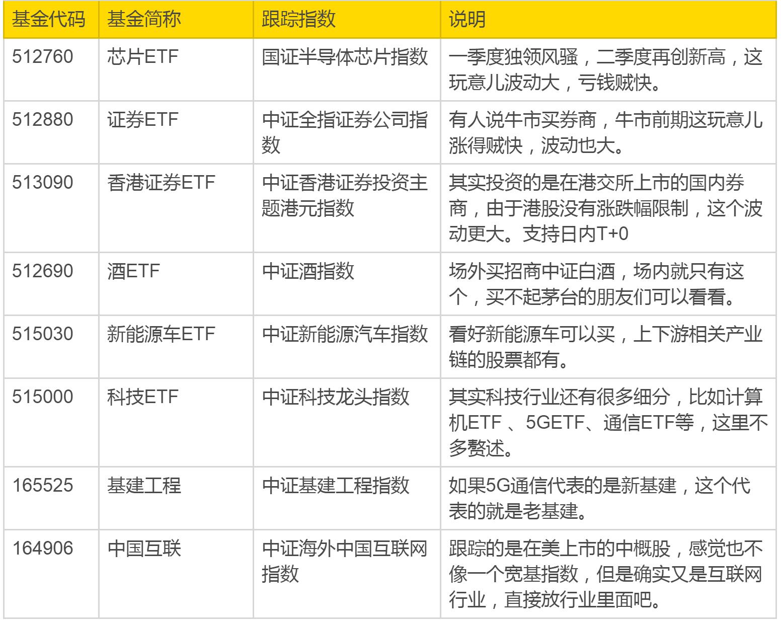 场内基金投资的最佳方法,场内基金交易实操