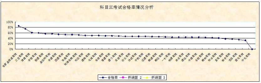 东营东城区驾校排行榜,2017东营驾校排名