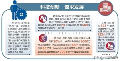 宁夏经济发展的瓶颈问题与化解,宁夏赶超发展之路