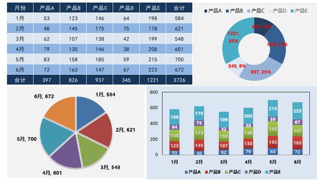 excel销售数据分析图表模板,销售常用的excel函数公式