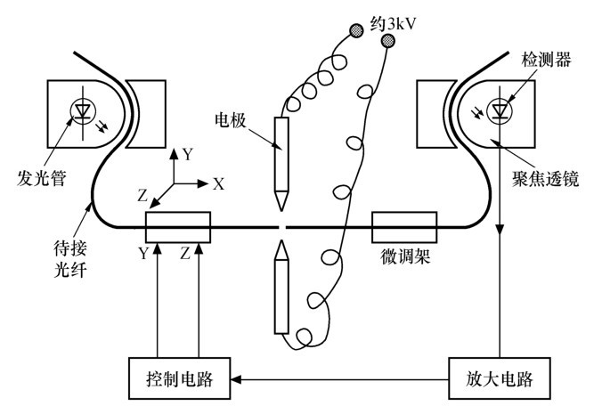 光纤熔接机的作用是什么,光纤熔接机科普知识