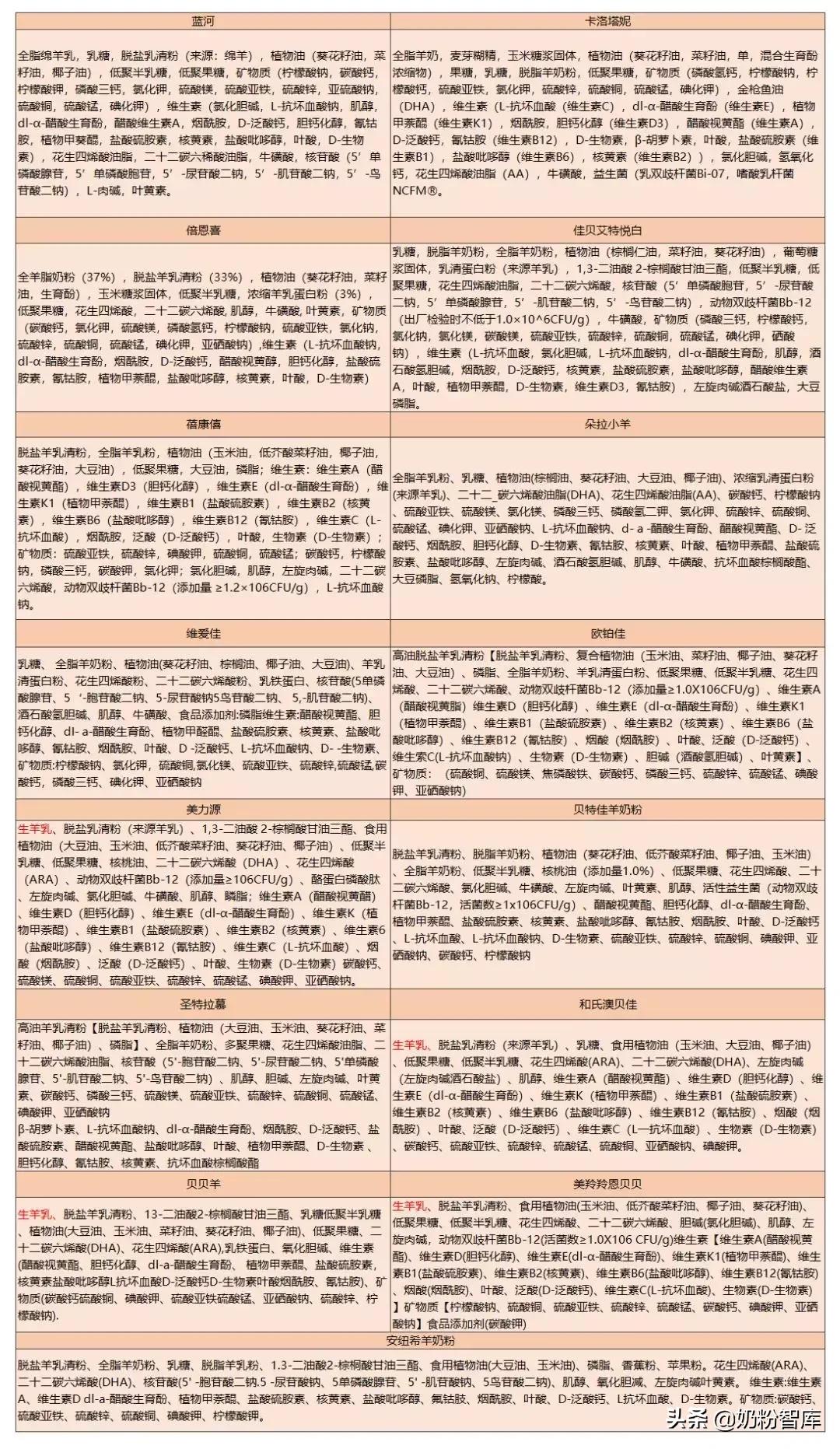 佳贝艾特莹佳成人羊奶粉测评,卡洛塔妮和佳贝艾特羊奶粉哪个好