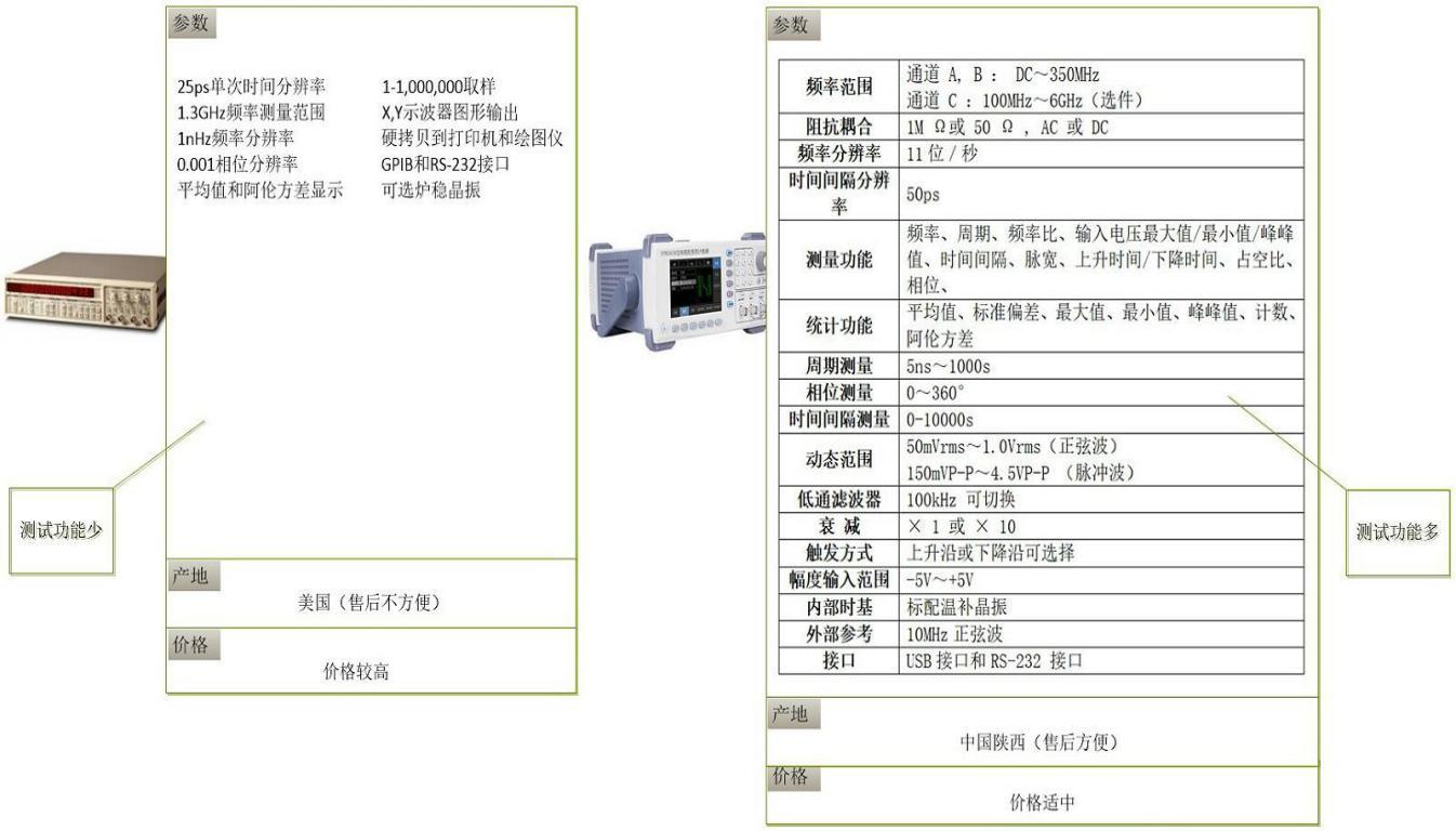 时间间隔计数器,计数器图片大全