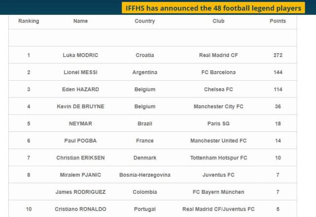 魔笛评价梅西夺冠,魔笛梅西历史最佳