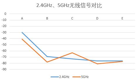 华硕路由器ac5300测评,华硕rt-ac5300路由器2024年还能用吗