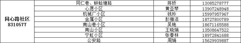咸宁城区1890名代购员联系方式公布，请扩散！