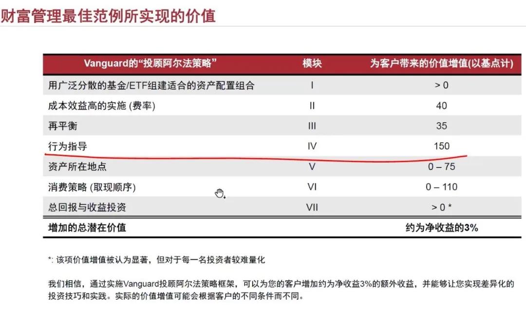 投资顾问能年薪百万吗,投资顾问年薪千万
