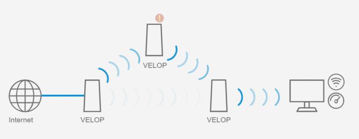 wifi那些你不懂的冷知识,一张图看懂wifi的六个技巧