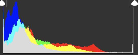 如何零基础自学摄影,如何系统地自学摄影后期
