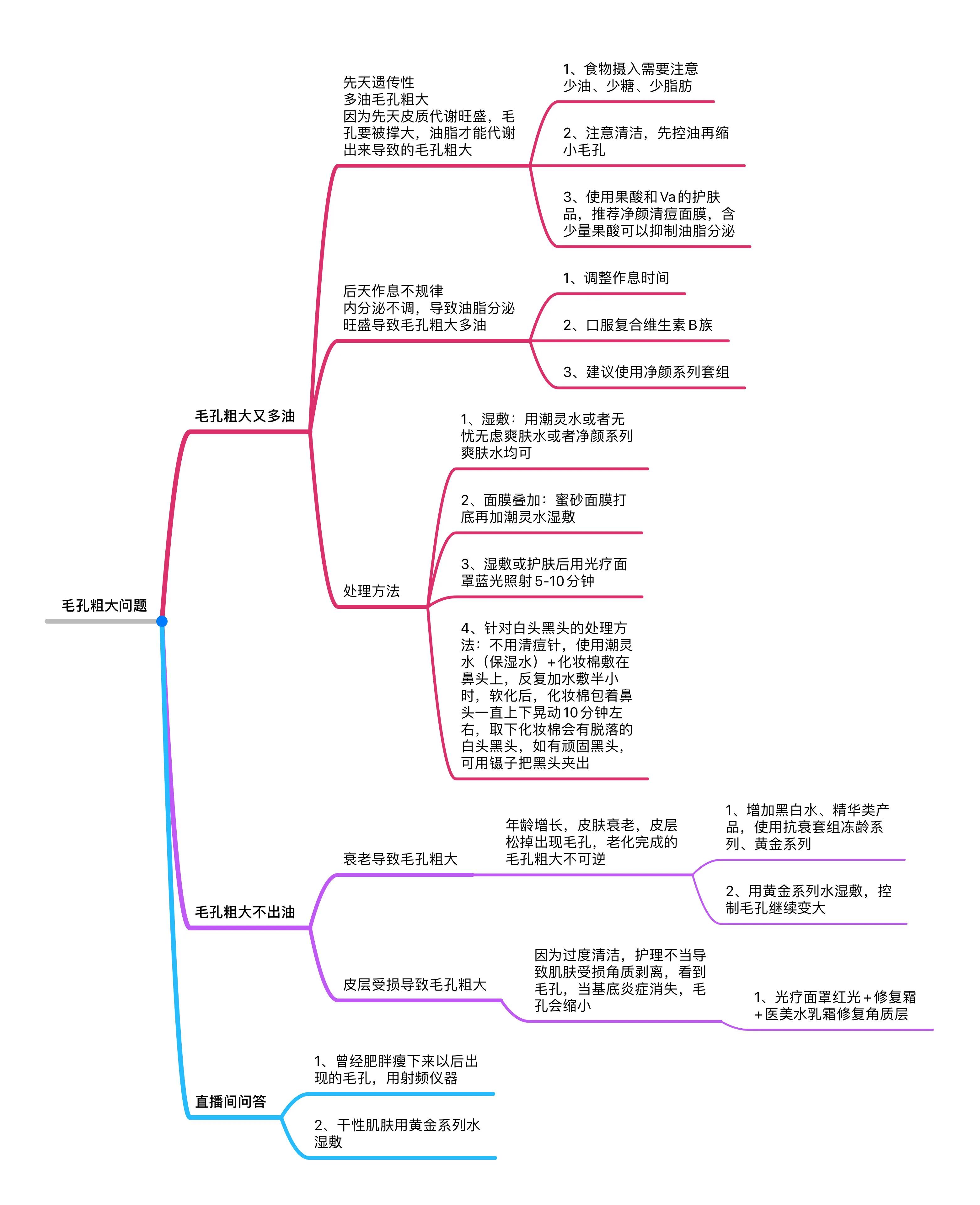 鼻子两侧毛孔粗大是什么原因,毛孔粗大原因及如何改善