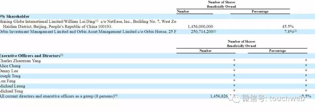 网易丁磊发布股东信,丁磊网易第一笔融资