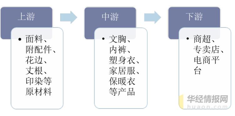 内衣行业今年走势,内衣行业现状及前景怎么写