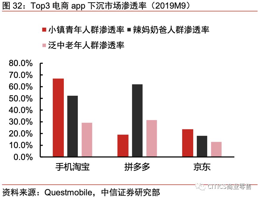 对京东现在的认识,京东最新变化
