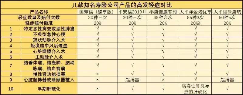 人寿的国寿福产品怎么样,人寿国寿福值得买吗