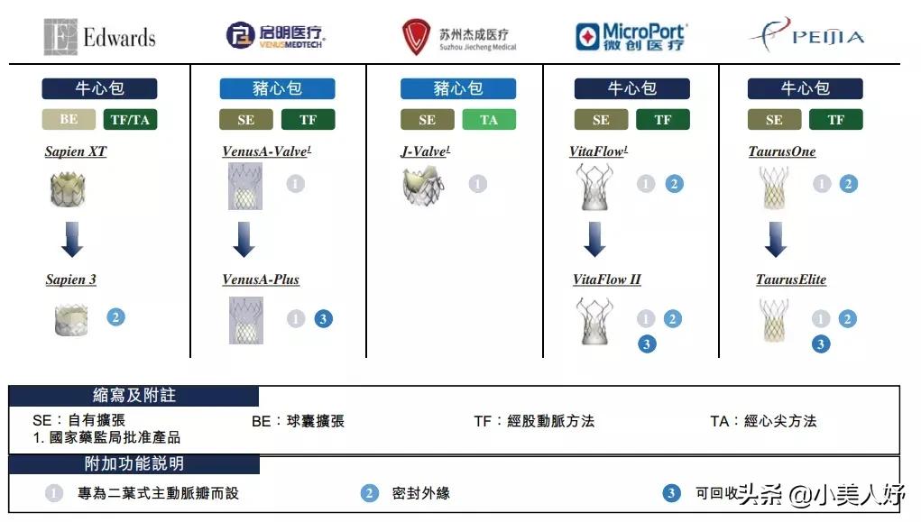 沛嘉医疗和开拓药业的区别,沛嘉医疗前景如何
