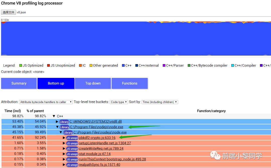 nodejs项目的性能优化,node测试性能