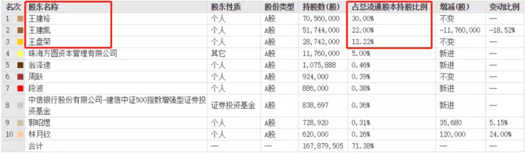 “翻墙”第一股诞生！股价魔幻大涨，翻墙者身家暴涨3000万