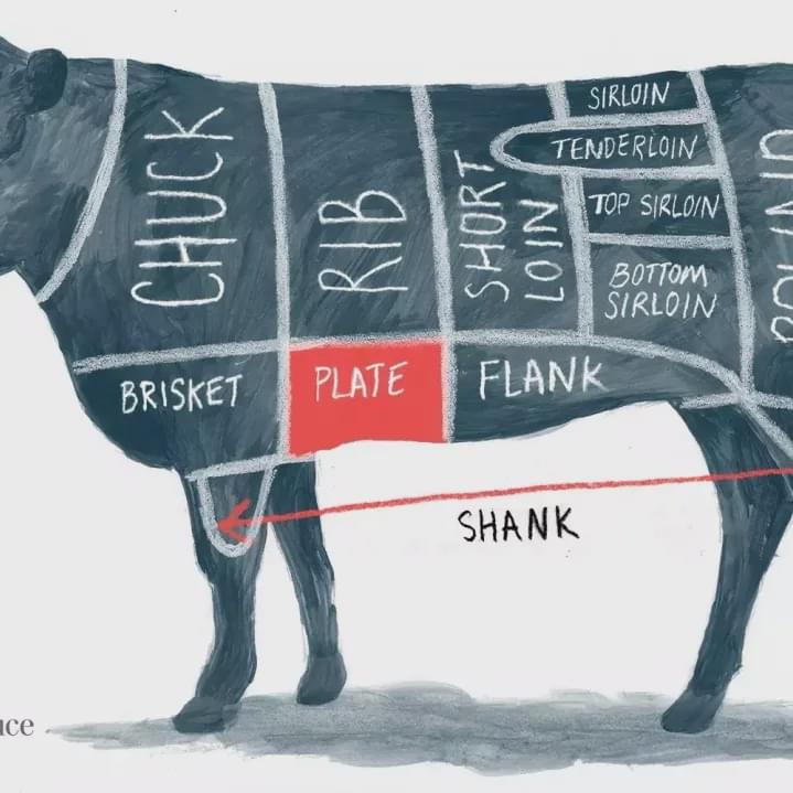 如何买澳洲牛羊肉,澳洲牛羊肉怎么挑选