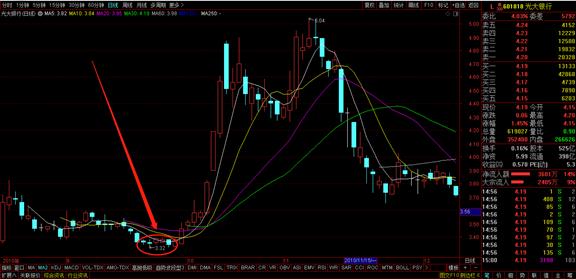 神奇的14:41，每天巨量程序化买单涌进，谁在买？