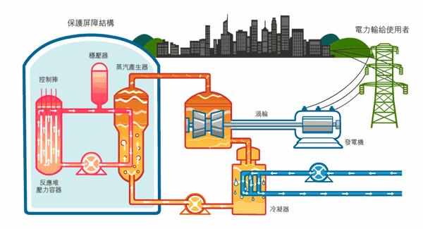 原子能的发明和使用,原子能的技术发明