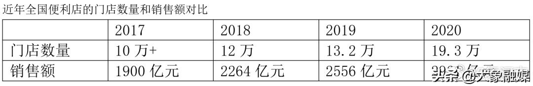 悦来悦喜便利店郑州有多少家,郑州悦来悦喜便利店哪个好