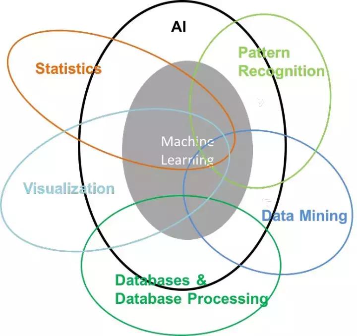 人工智能科普全部,人工智能相关科普动画