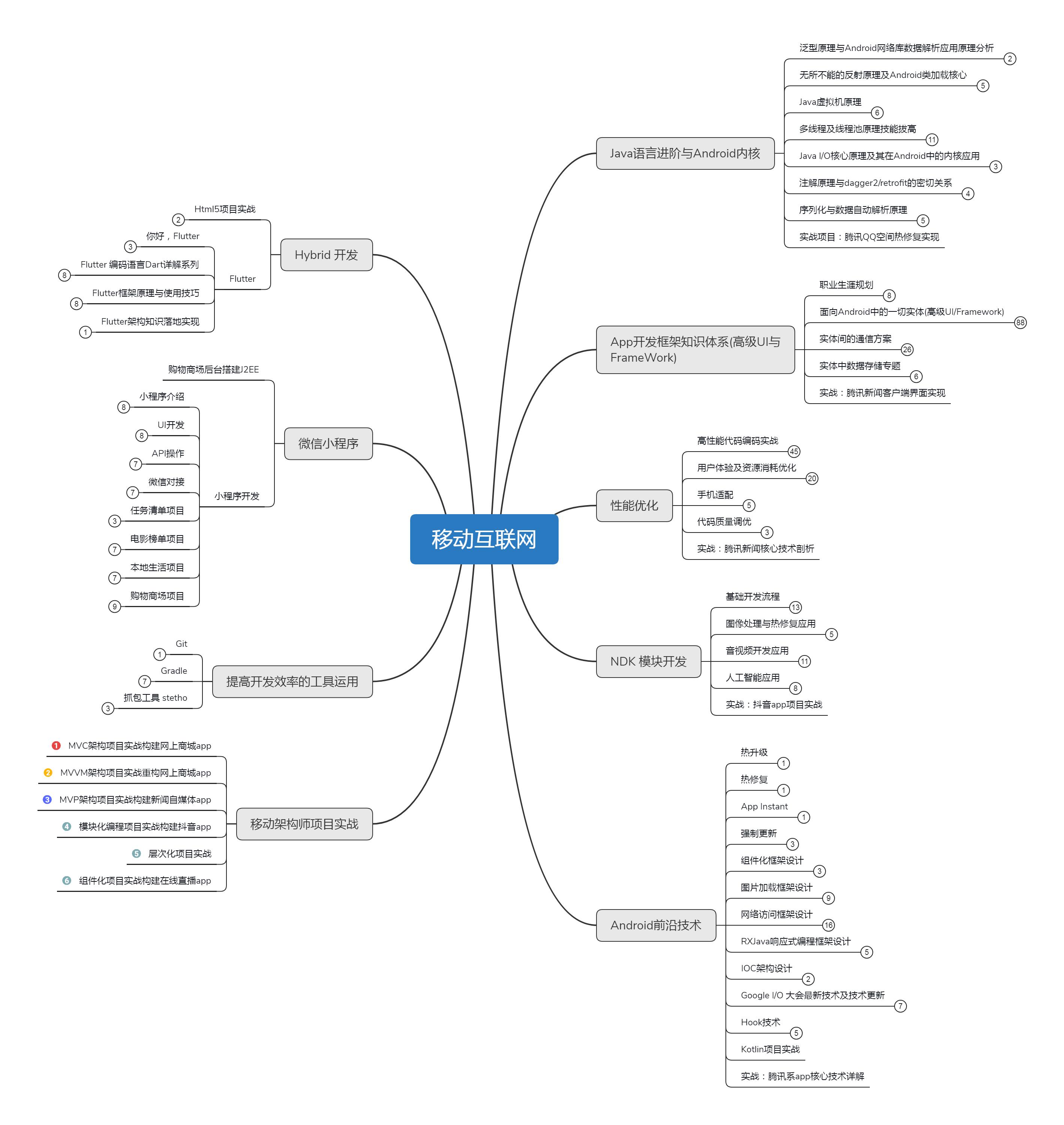 android编程从零开始,android开发程序员是什么