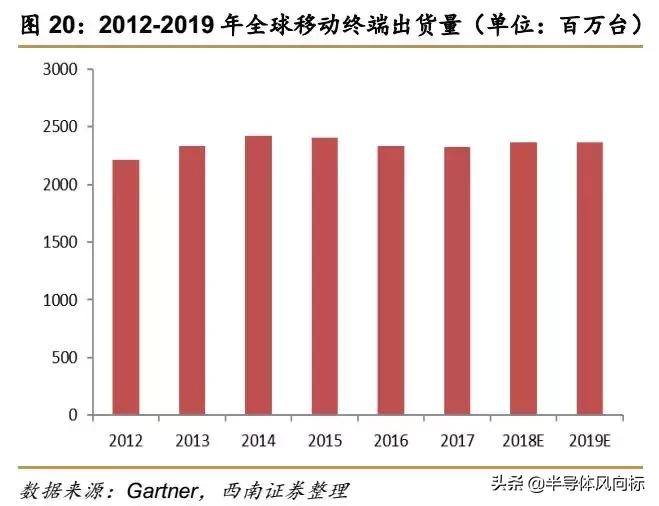 卓胜微射频芯片概念股,卓胜微5g射频为什么不能给华为用