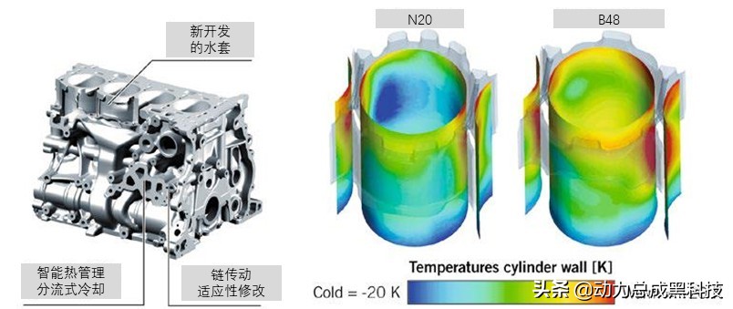 宝马x12.0t和x32.0t发动机,2021宝马x1b48a20c发动机质量