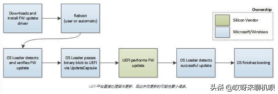 windows10如何进入修复模式,windows10重置后该如何设置